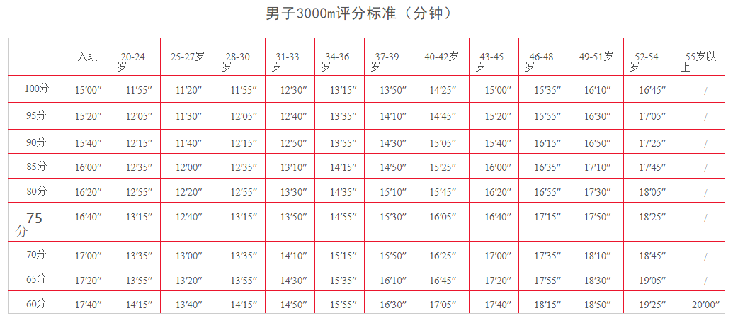 男子300米.png