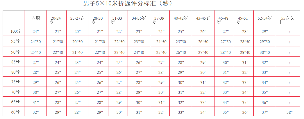 男子5x10.png