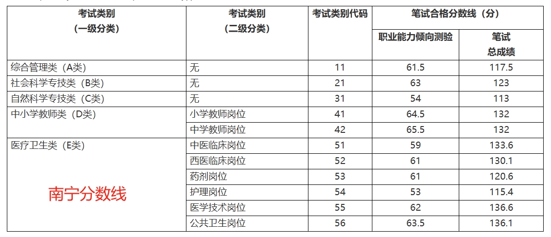1.南宁.png